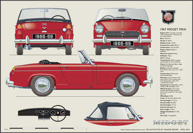 MG Midget MkIII (disc wheels) 1966-69